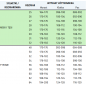 Bluza PROFLAM ANTISTATIC
